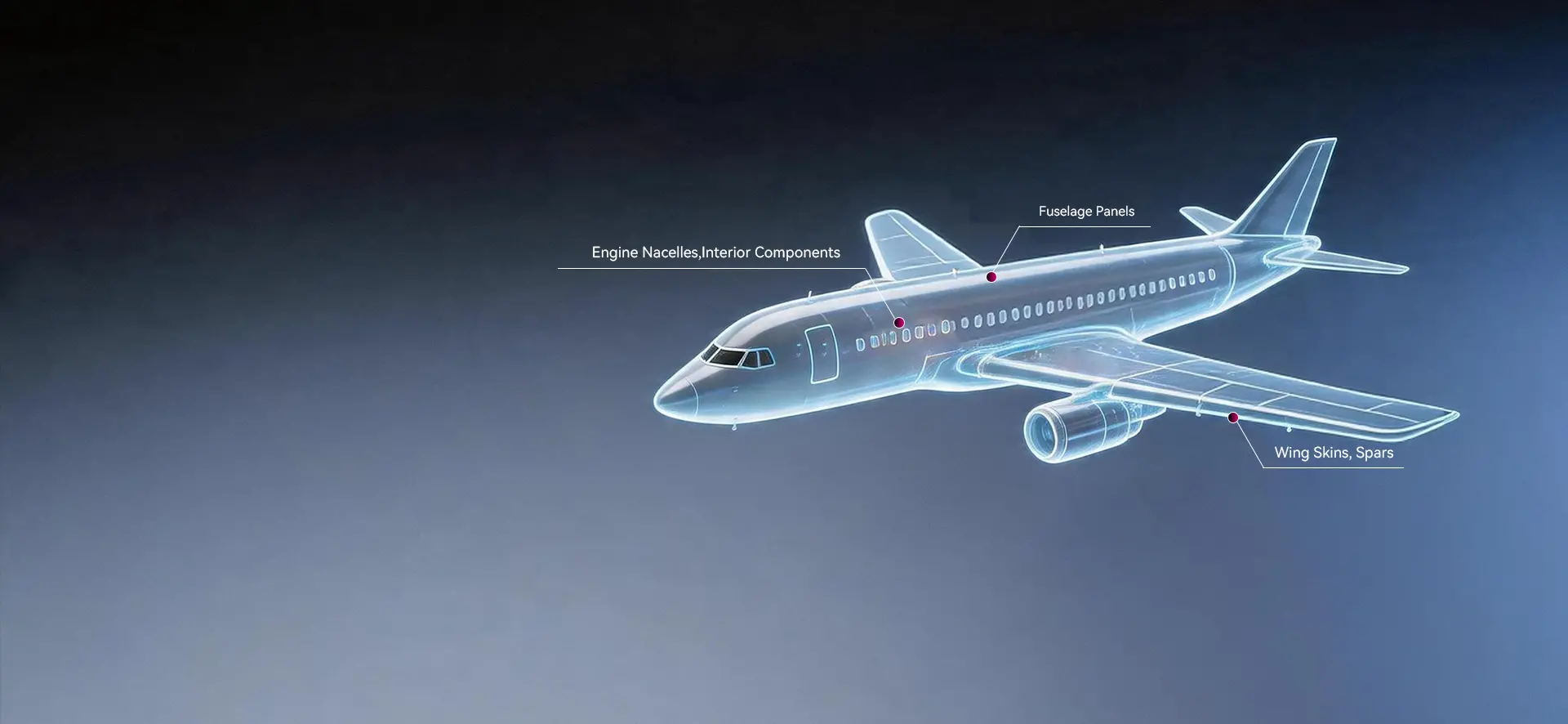 Aviation